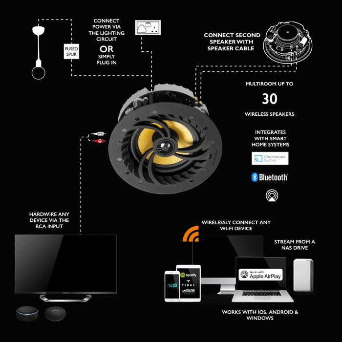 Lithe Audio 6.5 Wifi IP44 Ceiling speaker V2 (Single) 06601