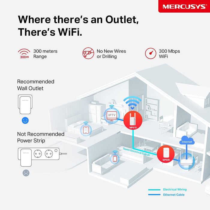 Mercusys AV100 Gigabit Powerline Wi-Fi Extender MP510